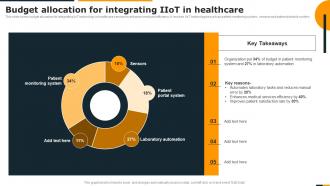 Guide Of Integrating Industrial Internet Budget Allocation For Integrating IIOT In Healthcare