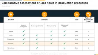 Guide Of Integrating Industrial Internet Comparative Assessment Of IIOT Tools In Production Processes