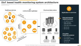Guide Of Integrating Industrial Internet IIOT Based Health Monitoring System Architecture
