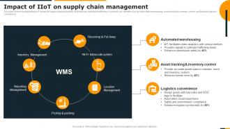 Guide Of Integrating Industrial Internet Impact Of IIOT On Supply Chain Management