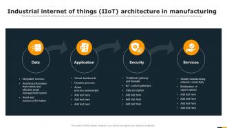 Guide Of Integrating Industrial Internet Industrial Internet Of Things IIOT Architecture