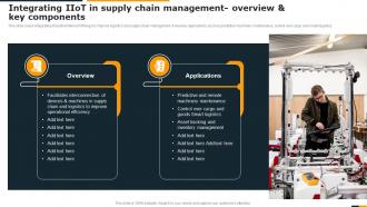 Guide Of Integrating Industrial Internet Integrating IIOT In Supply Chain Management Overview