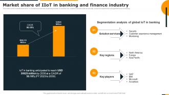 Guide Of Integrating Industrial Internet Market Share Of IIOT In Banking And Finance Industry