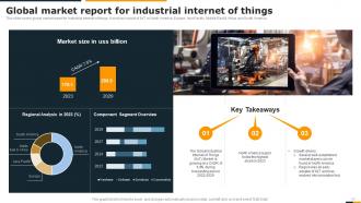 Guide Of Integrating Industrial Internet Of Things Across Industries To Accelerate Innovation Deck Idea Analytical