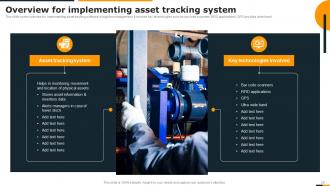 Guide Of Integrating Industrial Internet Of Things Across Industries To Accelerate Innovation Deck Interactive Analytical