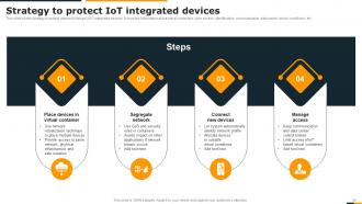Guide Of Integrating Industrial Internet Of Things Across Industries To Accelerate Innovation Deck Graphical Analytical