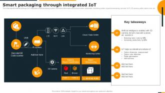 Guide Of Integrating Industrial Internet Smart Packaging Through Integrated IOT