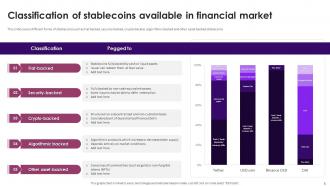 Guide On Defining Roles Of Stablecoins And Central Bank Digital Currencies CBDC Complete Deck BCT CD Visual Graphical