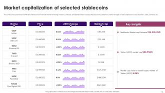 Guide On Defining Roles Of Stablecoins And Central Bank Digital Currencies CBDC Complete Deck BCT CD Aesthatic Graphical