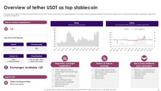 Guide On Defining Roles Of Stablecoins And Central Bank Digital Currencies CBDC Complete Deck BCT CD Engaging Graphical