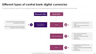 Guide On Defining Roles Of Stablecoins And Central Bank Digital Currencies CBDC Complete Deck BCT CD Idea Captivating