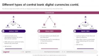 Guide On Defining Roles Of Stablecoins And Central Bank Digital Currencies CBDC Complete Deck BCT CD Ideas Captivating