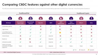 Guide On Defining Roles Of Stablecoins And Central Bank Digital Currencies CBDC Complete Deck BCT CD Professional Captivating