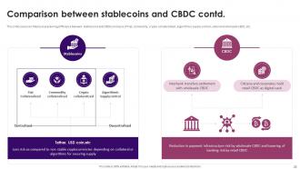 Guide On Defining Roles Of Stablecoins And Central Bank Digital Currencies CBDC Complete Deck BCT CD Interactive Captivating