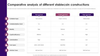 Guide On Defining Roles Of Stablecoins Comparative Analysis Of Different Stablecoin Constructions BCT SS