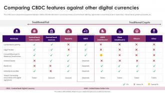 Guide On Defining Roles Of Stablecoins Comparing CBDC Features Against Other Digital Currencies BCT SS