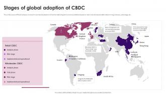 Guide On Defining Roles Of Stablecoins Stages Of Global Adoption Of CBDC BCT SS