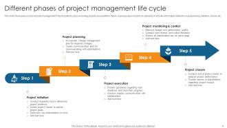 Guide On Navigating Project Management Basics Powerpoint Presentation Slides PM CD Captivating Customizable