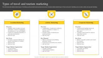 Guide On Tourism Marketing Strategies For Attracting Customers Strategy CD Images Analytical