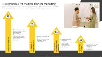 Guide On Tourism Marketing Strategies For Attracting Customers Strategy CD Informative Analytical