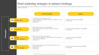 Guide On Tourism Marketing Strategies For Attracting Customers Strategy CD Captivating Analytical
