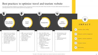 Guide On Tourism Marketing Strategies For Attracting Customers Strategy CD Visual Professionally