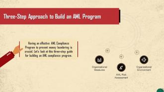 Guide To Build An AML Compliance Program Training Ppt