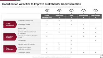 Guide To Build Strawman Proposal Coordination Activities Stakeholder Communication