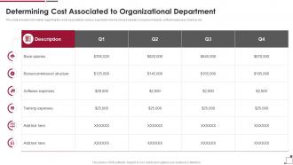 Guide To Build Strawman Proposal Cost Associated To Organizational Department