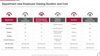 Guide To Build Strawman Proposal Department Employee Training Duration Cost
