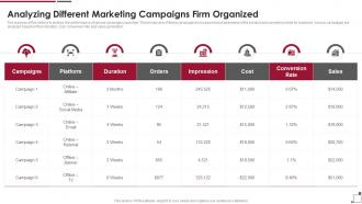 Guide To Build Strawman Proposal Different Marketing Campaigns Firm Organized
