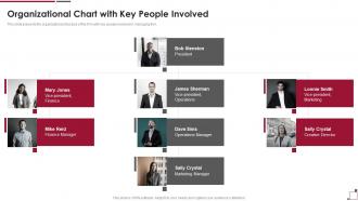 Guide To Build Strawman Proposal Organizational Chart With Key People Involved