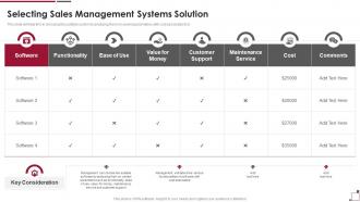 Guide To Build Strawman Proposal Selecting Sales Management Systems Solution