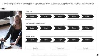 Guide To Common Product Pricing Strategies Comparing Different Pricing Strategies Based On Customer