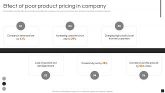Guide To Common Product Pricing Strategies Effect Of Poor Product Pricing In Company