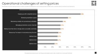Guide To Common Product Pricing Strategies Operational Challenges Of Setting Prices Ppt Slides Example