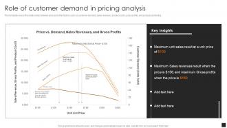 Guide To Common Product Pricing Strategies Role Of Customer Demand In Pricing Analysis