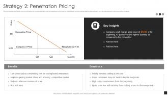 Guide To Common Product Pricing Strategies Strategy 2 Penetration Pricing Ppt Slides Shapes
