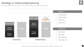 Guide To Common Product Pricing Strategies Strategy 5 Value Based Pricing Ppt Slides Download