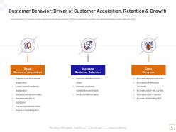 Guide to consumer behavior analytics powerpoint presentation slides