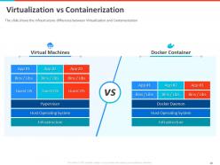 Guide To Continuous Deployment Containerization With Docker Complete Deck