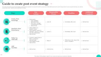Guide To Create Post Event Strategy