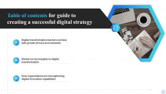 Guide To Creating A Successful Digital Strategy Powerpoint Presentation Slides Strategy CD