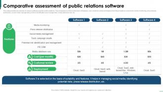 Guide To Creating Global Comparative Assessment Of Public Relations Software Strategy SS