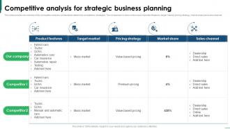 Guide To Creating Global Competitive Analysis For Strategic Business Planning Strategy SS
