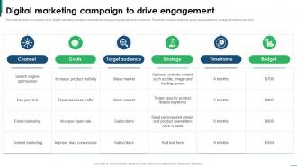 Guide To Creating Global Digital Marketing Campaign To Drive Engagement Strategy SS
