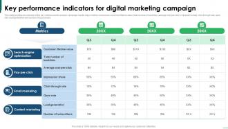 Guide To Creating Global Key Performance Indicators For Digital Marketing Strategy SS