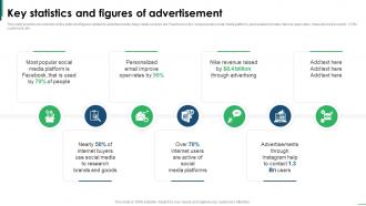 Guide To Creating Global Key Statistics And Figures Of Advertisement Strategy SS