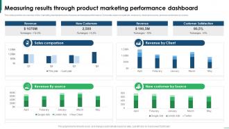 Guide To Creating Global Measuring Results Through Product Marketing Strategy SS