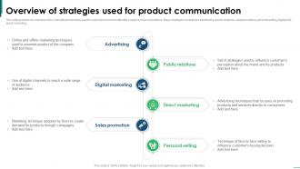 Guide To Creating Global Overview Of Strategies Used For Product Communication Strategy SS